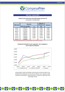 cotas-plano-cd